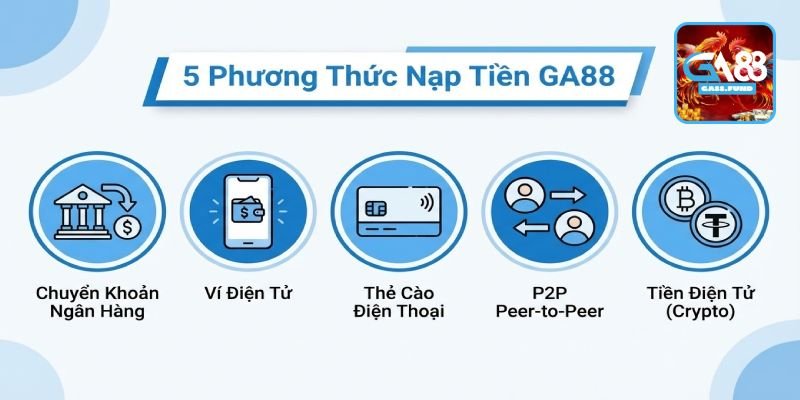 Có Bao Nhiêu Phương Thức Nạp Tiền Tại GA88?