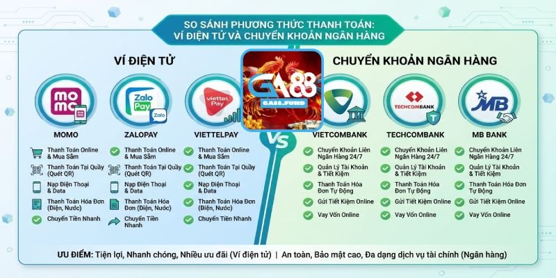 Có Những Phương Thức Rút Tiền Nào Tại GA88?