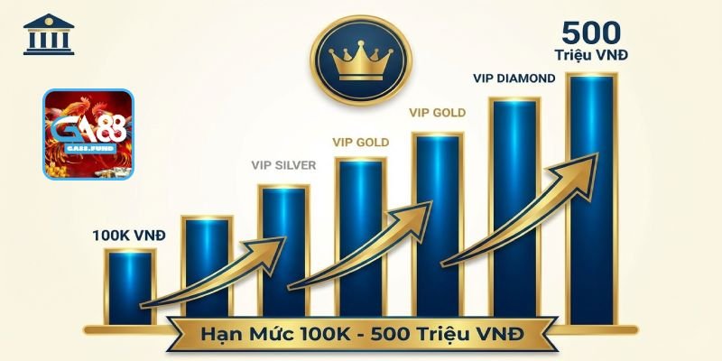 Hạn Mức Nạp Tiền GA88 Là Bao Nhiêu Mỗi Lần?