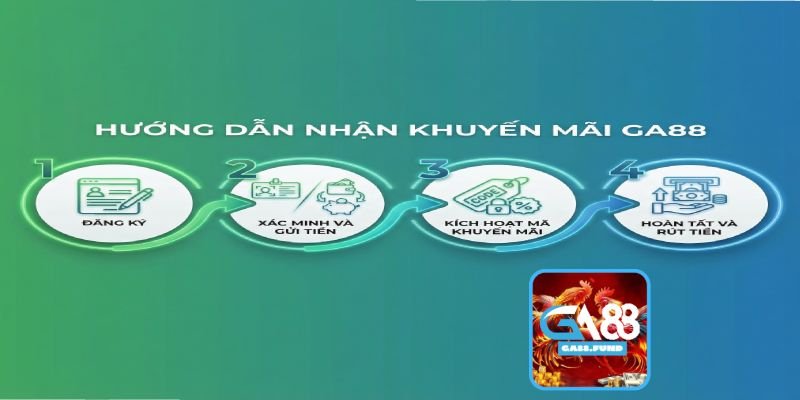 Hướng Dẫn 4 Bước Nhận Thưởng