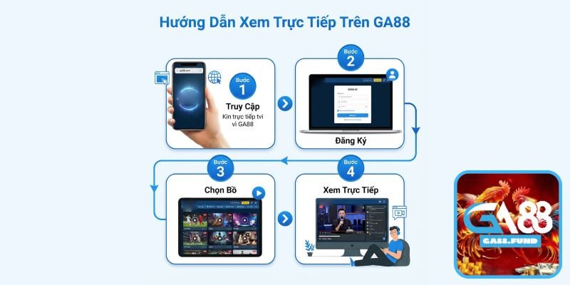 Hướng Dẫn Xem Đá Gà Thomo Trực Tiếp Trên GA88 Từ A-Z