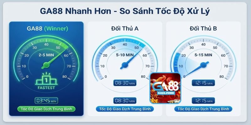 Nạp Tiền GA88 Nhanh Hơn Hay Chậm Hơn So Với Các Nhà Cái Khác?