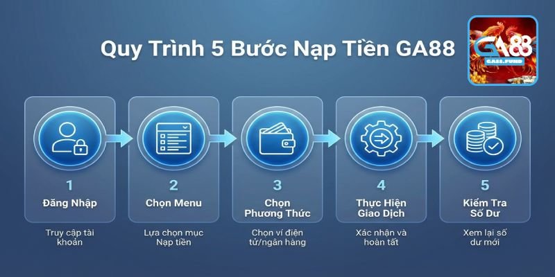 Quy Trình Nạp Tiền GA88 Chuẩn Gồm Những Bước Nào?