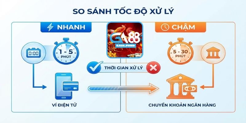 Rút Tiền GA88 Mất Bao Lâu?